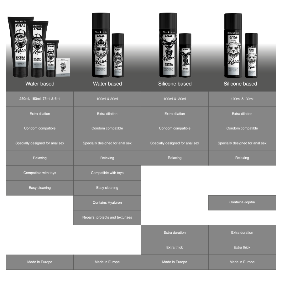 BLACK HOLE - ANAL RELAXING CON JOJOBA BASE SILICONA 30 ML