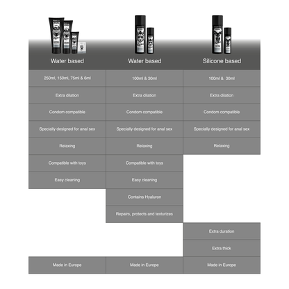 Gel base de agua BLACK HOLE para dilatación anal, monodosis de 6 ml, en envase individual.