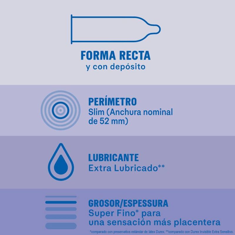Preservativos Durex Invisible Extra Lubricado, caja con 12 unidades, envase de preservativos con envoltorio individual.