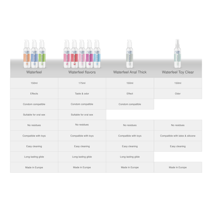 Lubricante anal WATERFEEL de 150 ml en botella, ideal para uso íntimo y comodidad, con envase transparente y tapa blanca